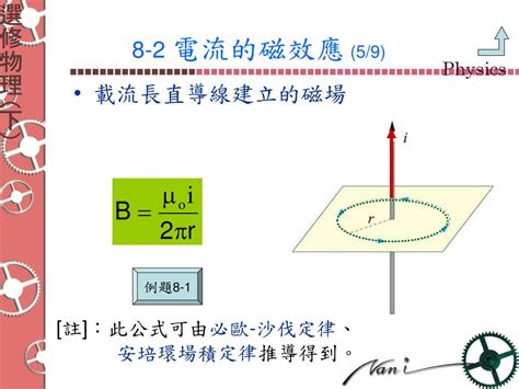 磁場圖|第十八章 電流的磁效應